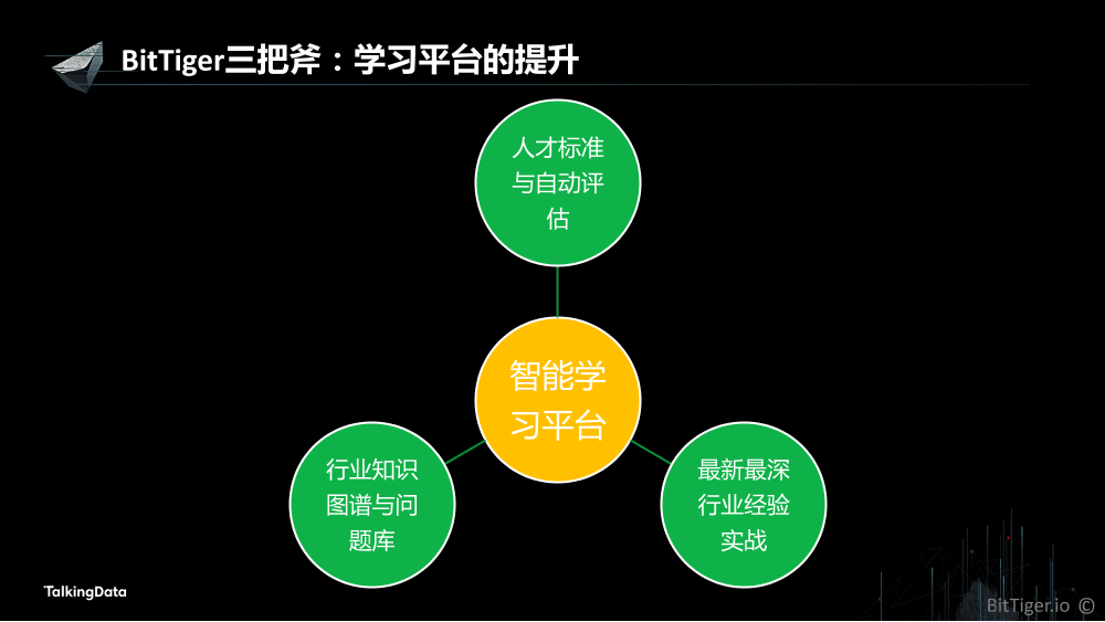 /【T112017-教育生态与人才培养分会场】数据科学、数据工程、数据分析 知识体系构建和培训实践-13